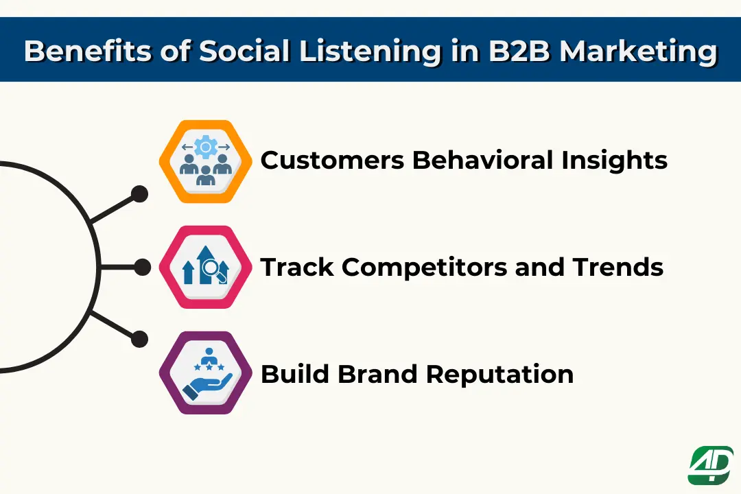 3-benefits-of-social-listening-in-B2B-marketing