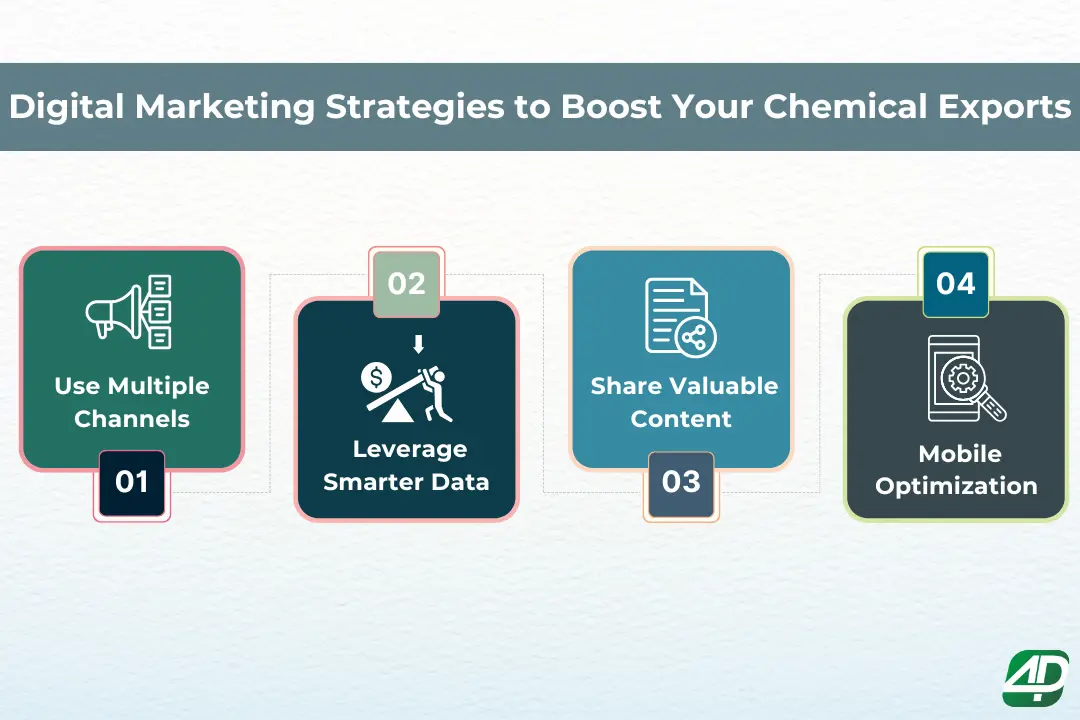 4-digital-marketing-strategies-to-boost-chemical-exports