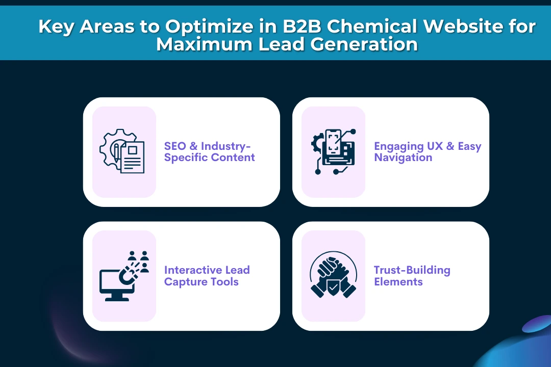 4-smart-ways-to-optimize-a-B2B-chemical-website-for-maximum-lead-generation