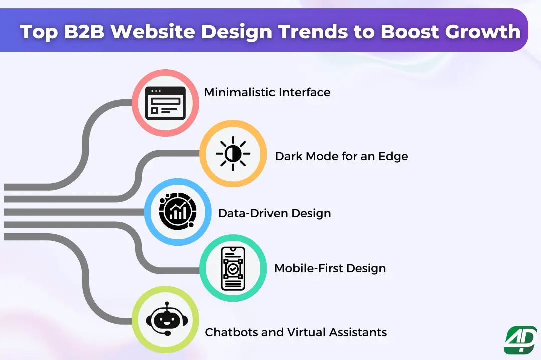 5-B2B-website-design-trends-to-drive-growth