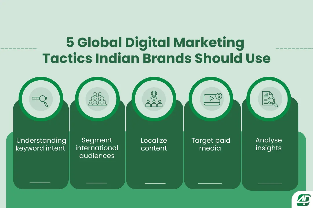 5-global-digital-marketing-tactics-for-Indian-brands