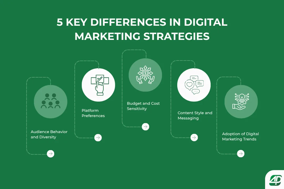 5-Key-Differences-in-Digital-Marketing-Strategies