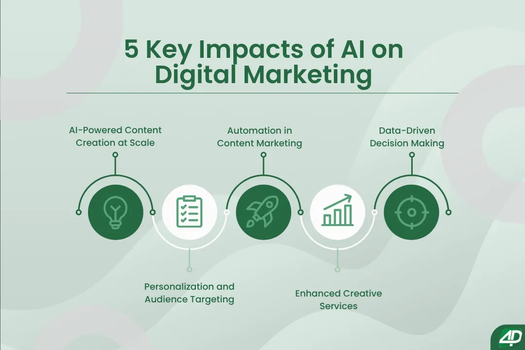 5-Key-Impacts-of-AI-on-Digital-Marketing