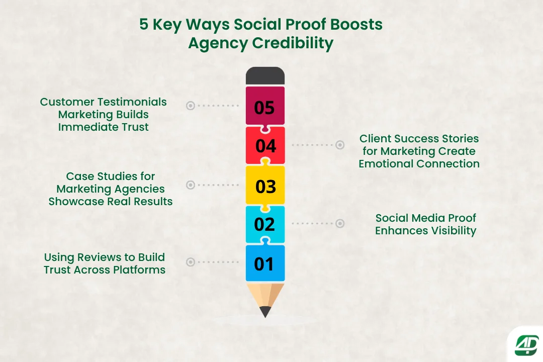 5-Key-Ways-Social-Proof-Boosts-Agency-Credibility