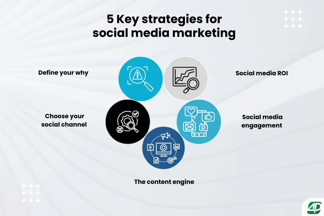 Five-key-strategies-for-effective-social-media-marketing