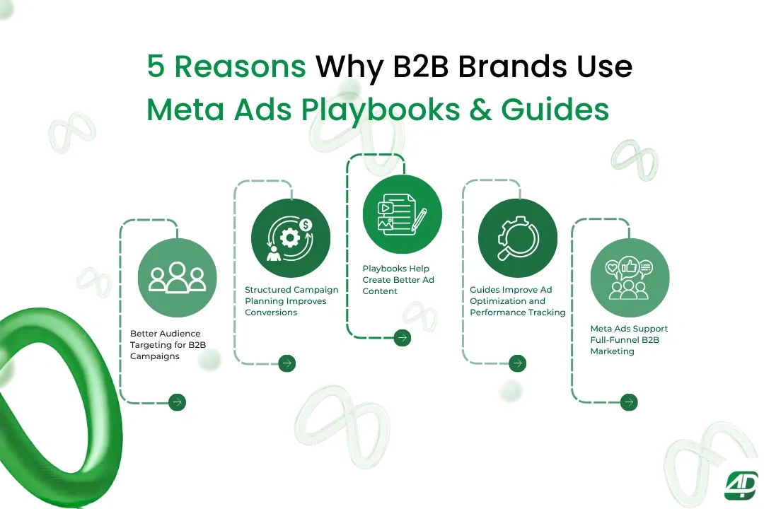 5-Reasons-Why-B2B-Brands-Use-Meta-Ads