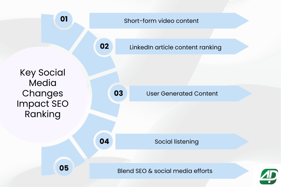 5-Social-Media-Changes-Impacting-SEO-Rankings