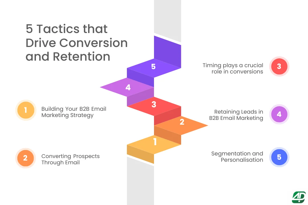 Five-strategic-tactics-for-increasing-conversions-and-retaining-customers