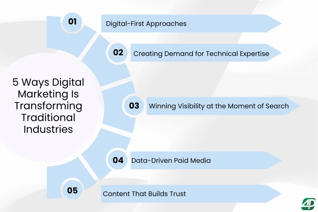 5-ways-digital-marketing-is-transforming-traditional-industries.