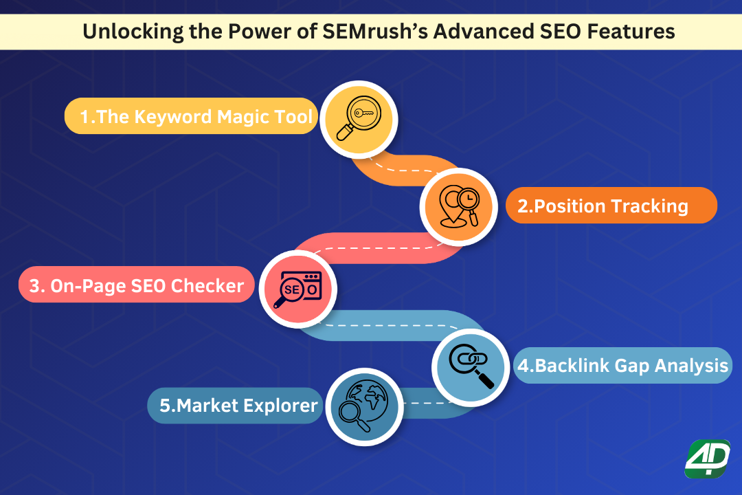 5-advanced-SEMrush-features-to-enhance-SEO