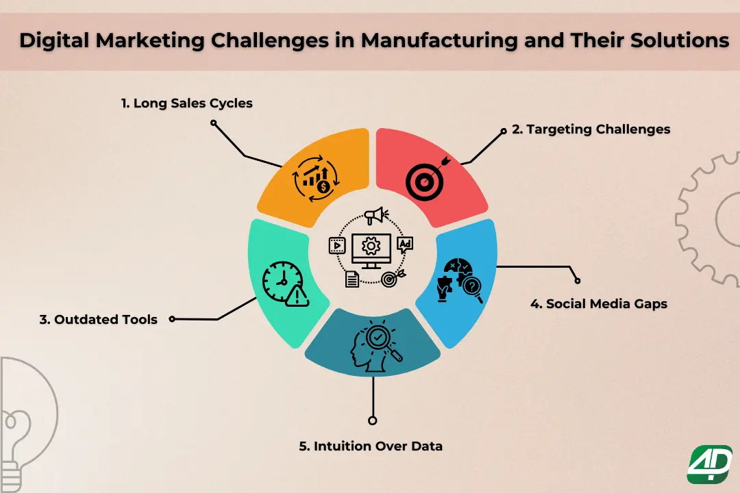 5-digital-marketing-challenges-in-manufacturing-and-their-solutions