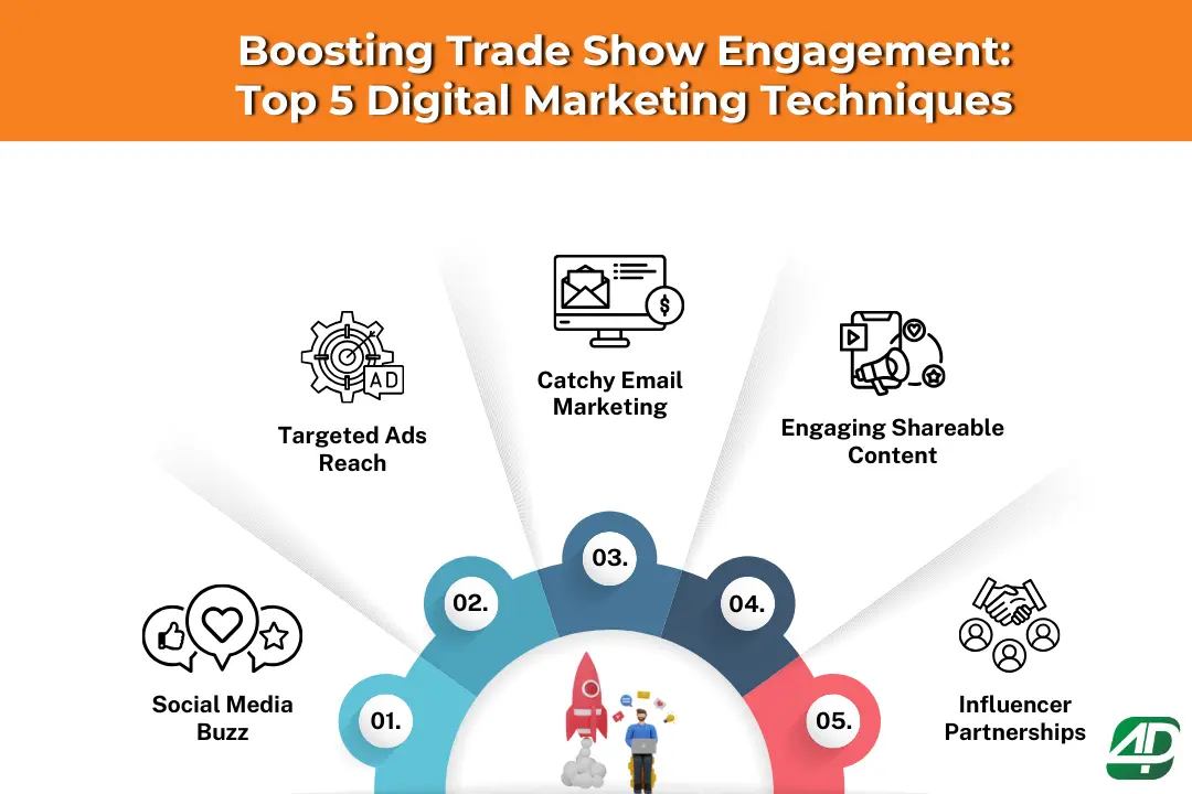 5-digital-marketing-techniques-to-boost-trade-show-engagement