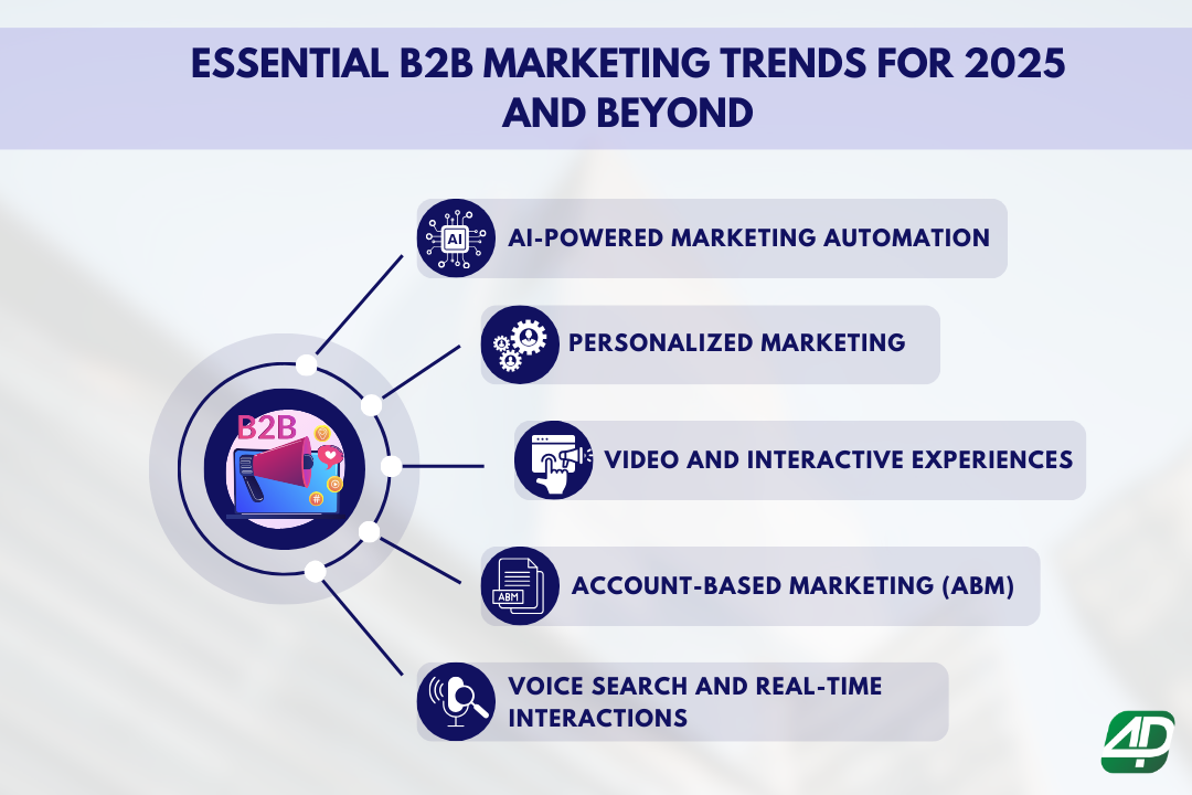 5-essential-B2B-marketing-trends-for-2025-and-beyond