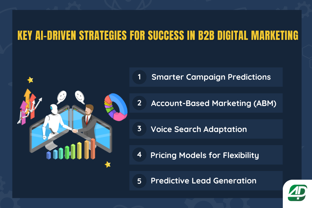 5-key-AI-driven-strategies-for-success-in-B2B-digital-marketing