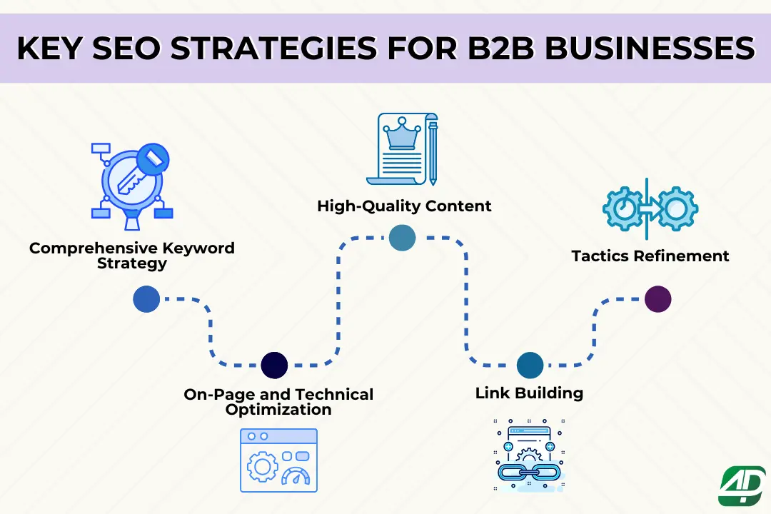 5-key-SEO-strategies-for-B2B-success