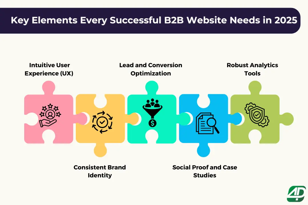 5-key-elements-every-successful-B2B-website-needs-in-2025