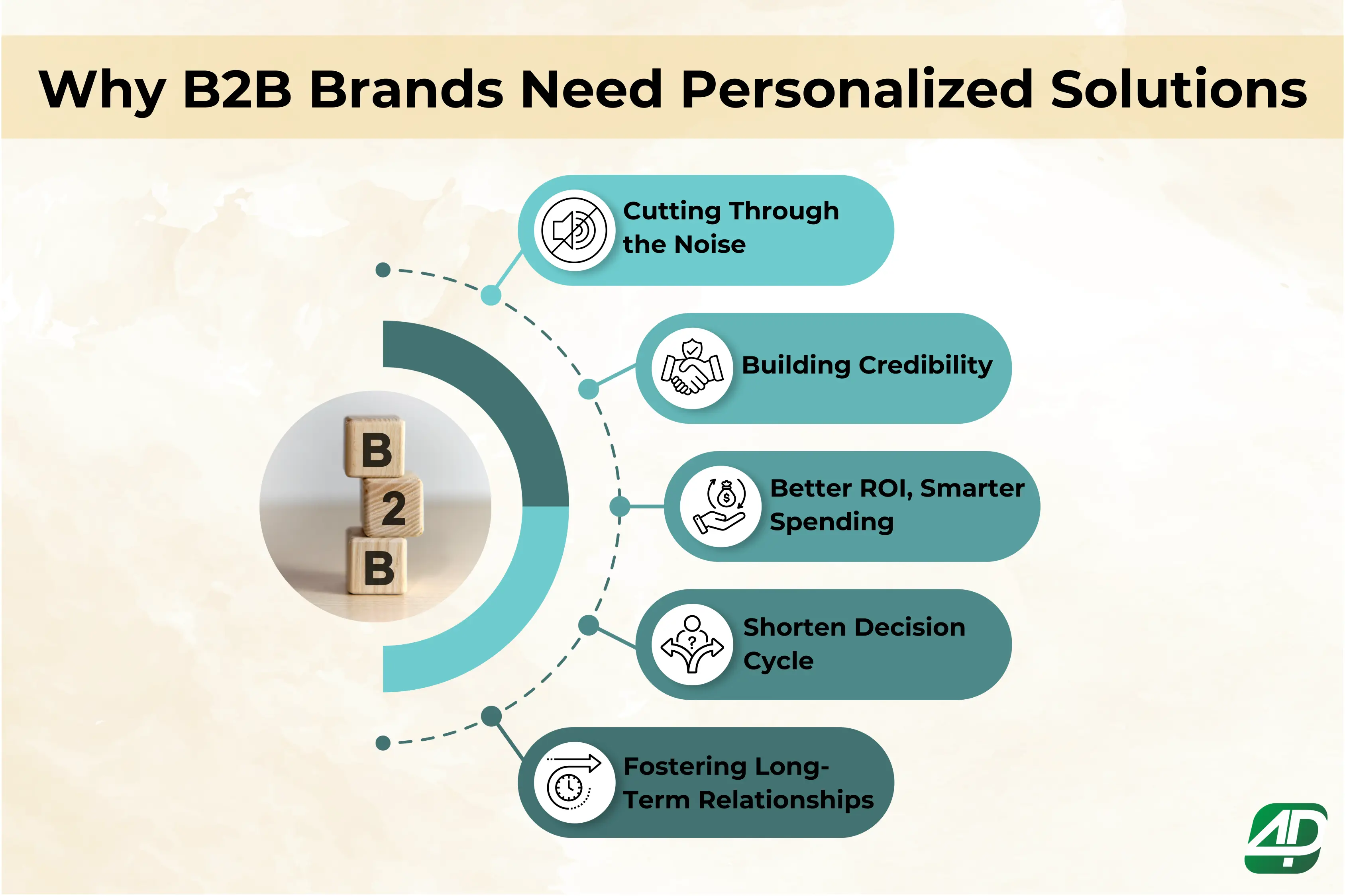 5-reasons-B2B-brands-need-personalized-solutions