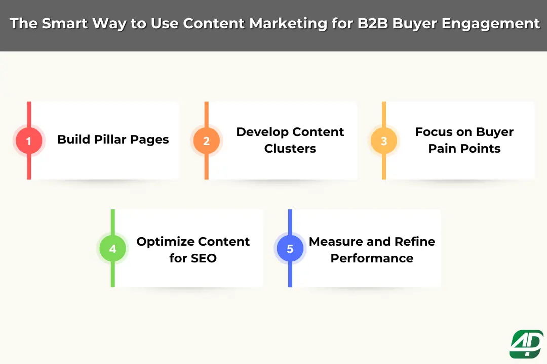 5-smart-ways-to-use-content-marketing-for-B2B-buyer-engagement