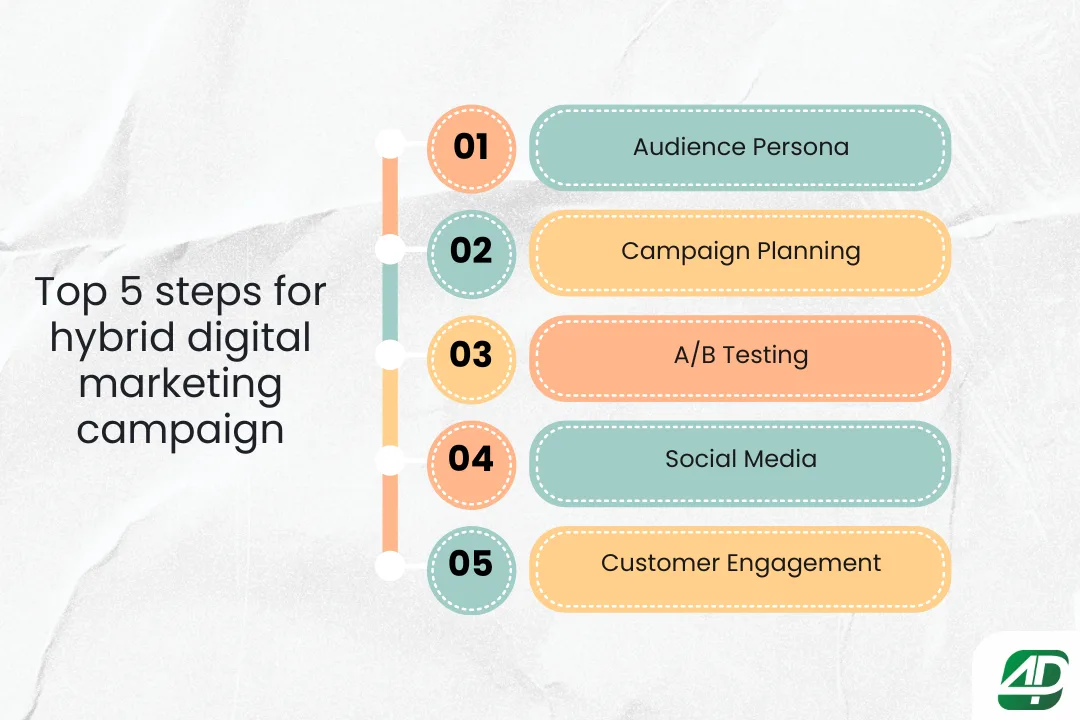 5-Steps-to-Build-a-Successful-Hybrid-Digital-Marketing-Campaign