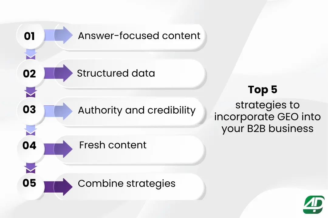 Top-5-GEO-strategies-for-B2B