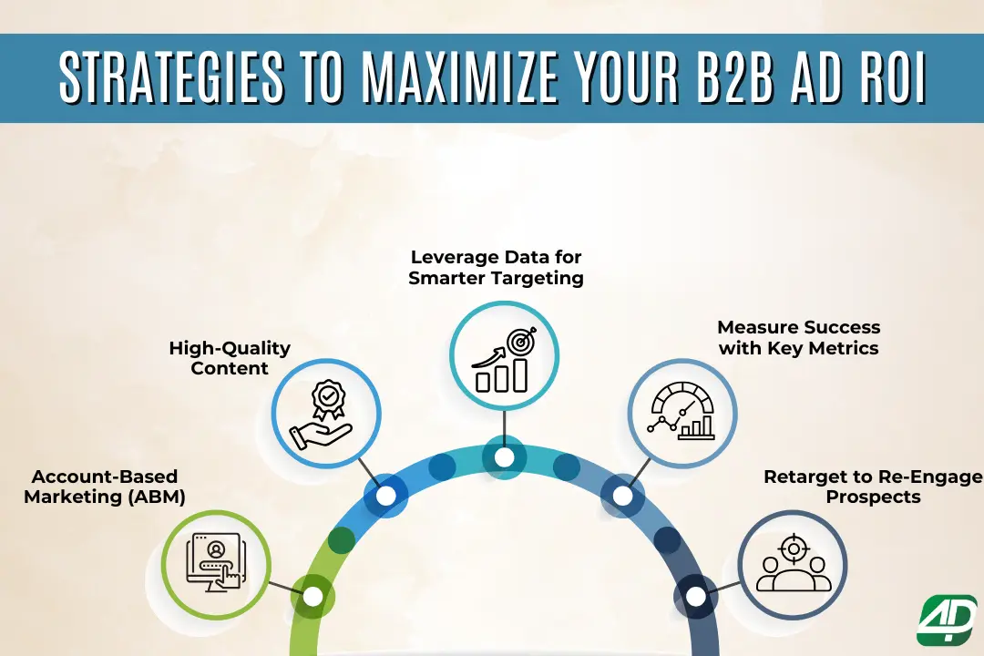 5-strategies-to-maximize-B2B-ad-ROI