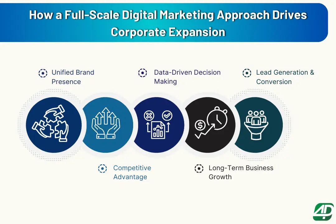 5-ways-a-full-scale-digital-marketing-approach-drives-corporate-expansion