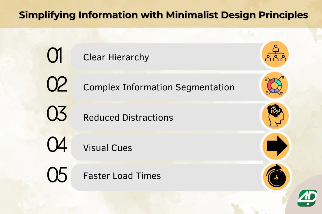 5-steps-to-simplify-information-with-minimalist-design-principles