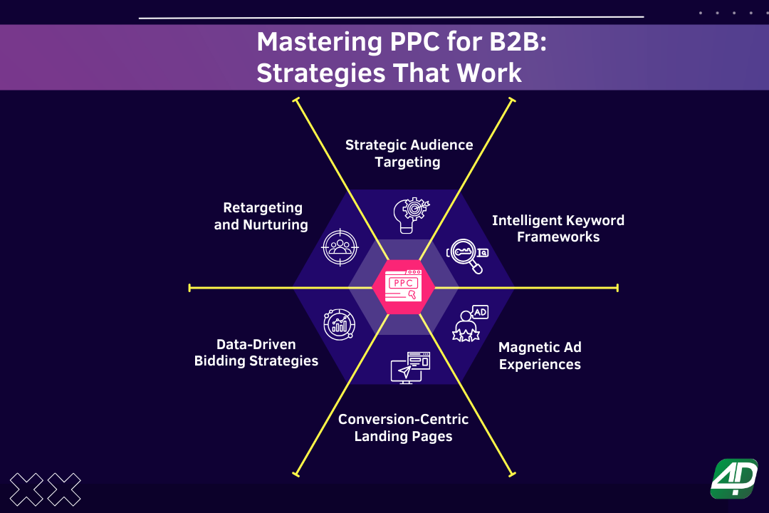 6-strategies-for-mastering-PPC-in-B2B-marketing