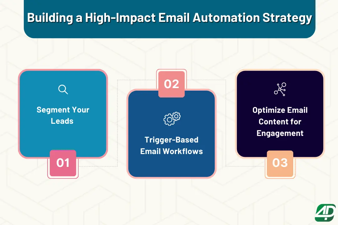 3-Key-steps-to-building-an-effective-email-automation-strategy.