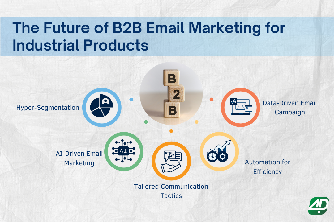  Future-of-B2B-email-marketing-for-industrial-products:-5-key-steps