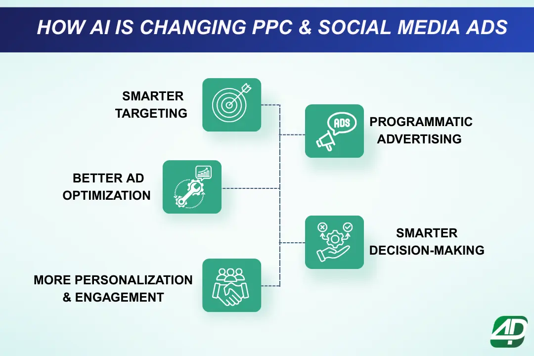 5-ways-AI-is-changing-PPC-and-social-media-ads-for-better-ROI