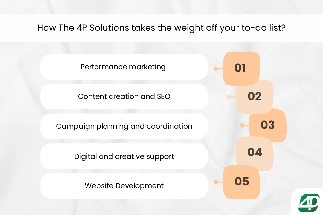 How-The-4P-Solutions-helps-lighten-your-marketing-to-do-list?