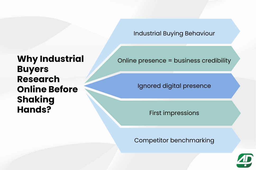 How-Online-Presence-Influences-Industrial-Buyer-Decisions