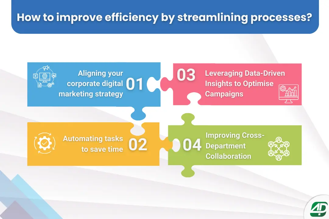 Streamlining-digital-marketing-to-boost-efficiency-and-results
