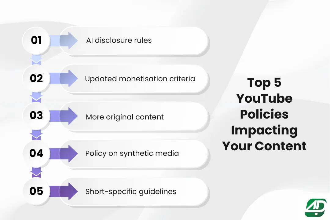 Top-5-YouTube-policy-changes-affecting-content