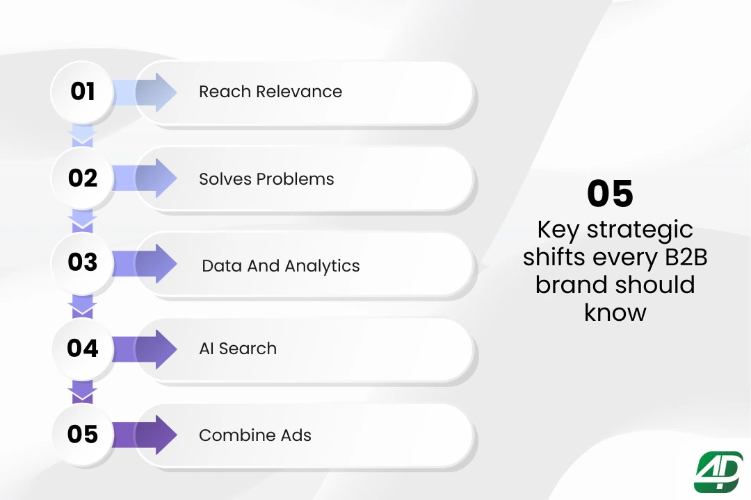 India’s-Digital-Ad-Boom-Explained