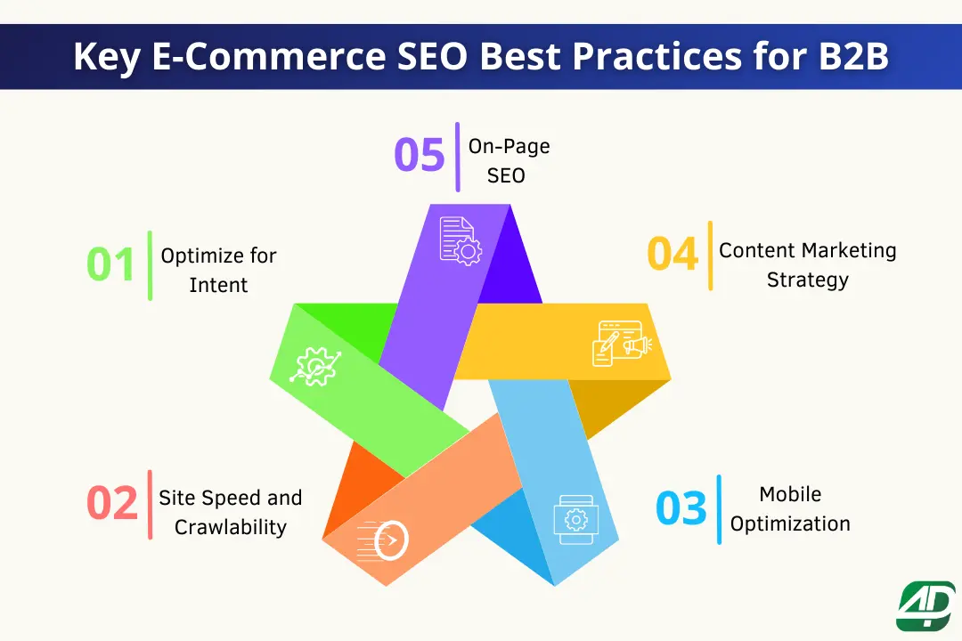 5-smart-e-commerce-SEO-best-practices-to-boost-B2B-visibility-and-sales.