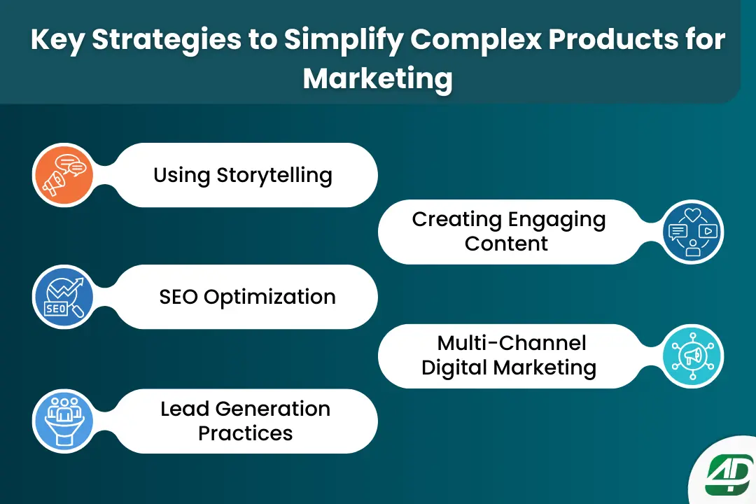 5-key-strategies-to-simplify-complex-B2B-products-for-effective-marketing