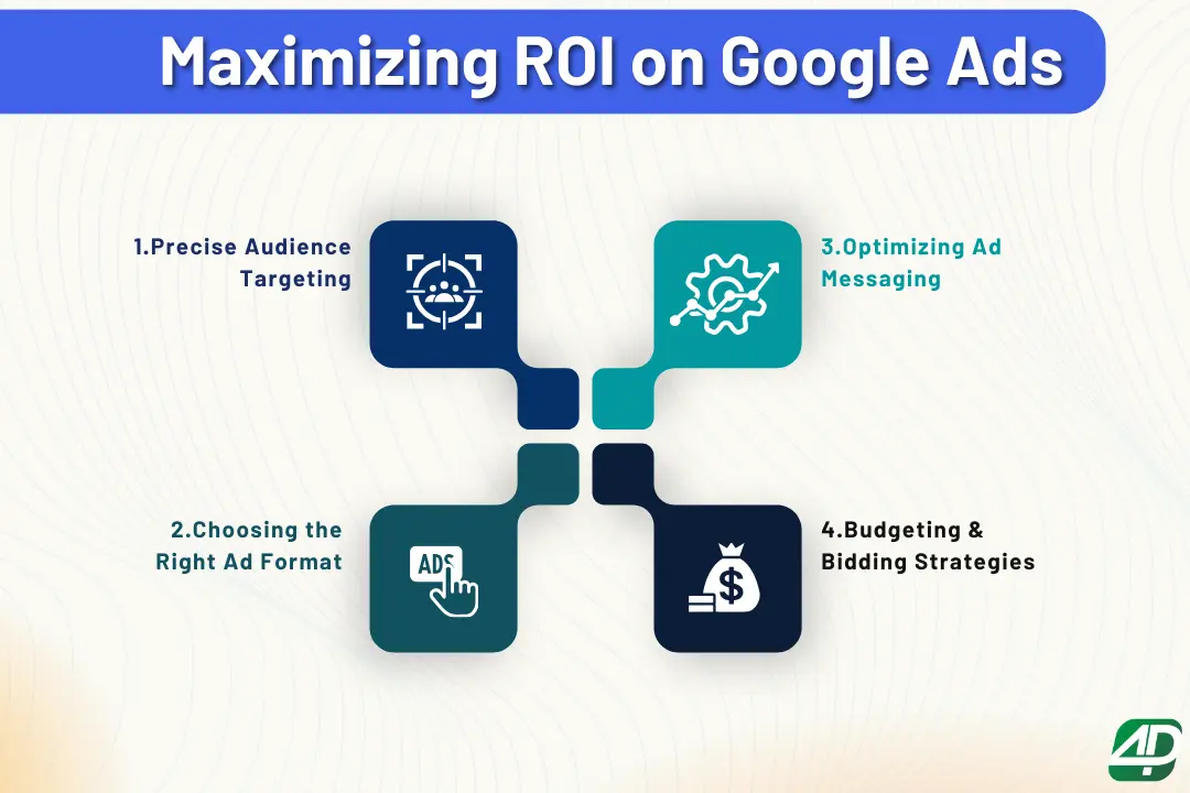 4-Key-strategies-to-maximize-ROI-on-Google-Ads-for-B2B-success