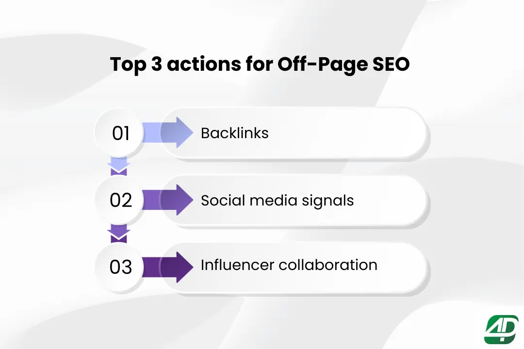 Top-3-Off-Page-SEO-Actions-to-Boost-Authority