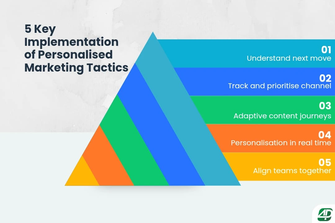 Personalised-Marketing-Tactics