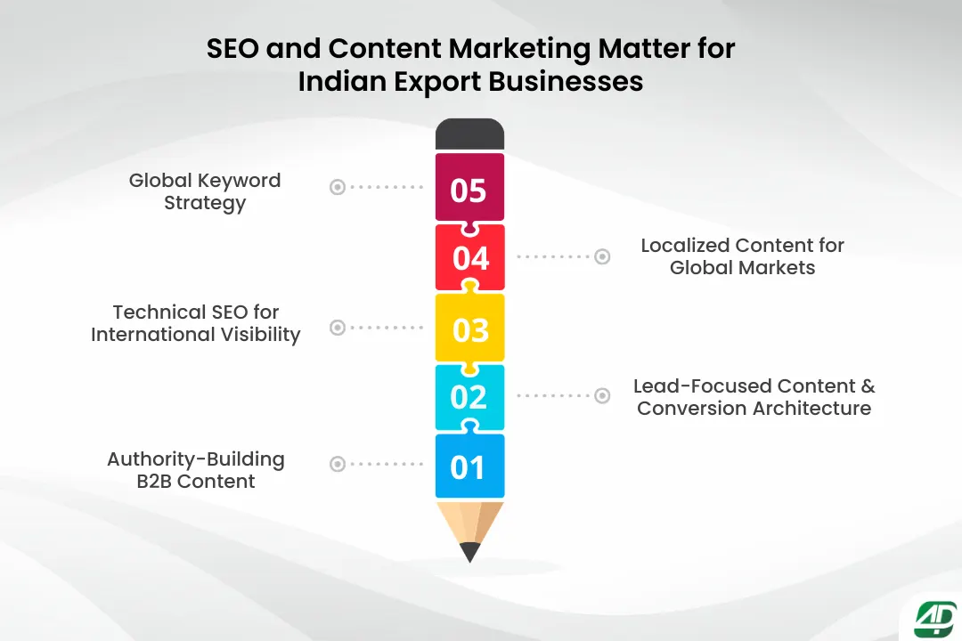 SEO-and-content-marketing-for-Indian-export-businesses
