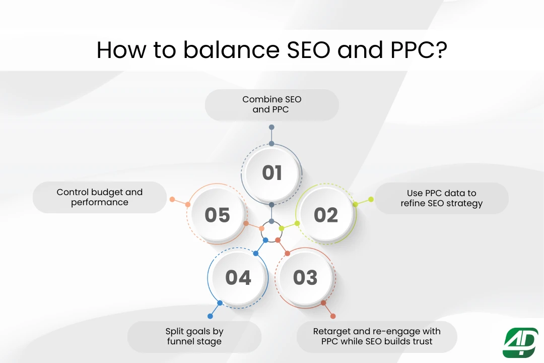 5-key-steps-to-balance-SEO-and-PPC-for-effective-digital-marketing.