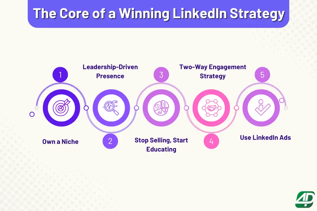 Essential-steps-to-craft-a-winning-LinkedIn-strategy-for-B2B-growth