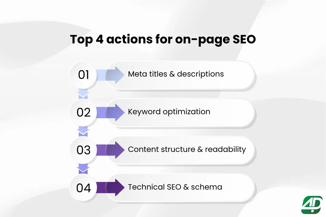 Top-4-On-Page-SEO-Actions-for-Better-Rankings