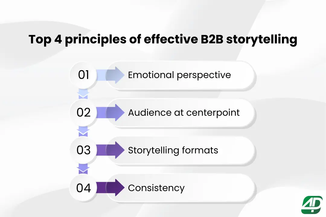Top-4-Principles-of-Effective-B2B-Storytelling