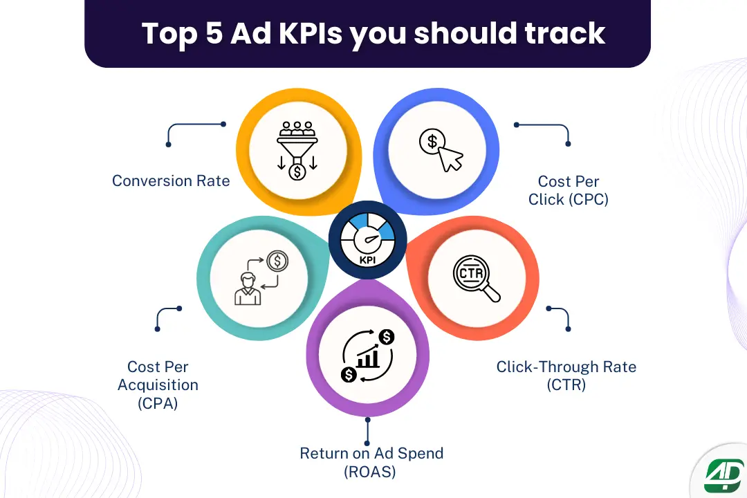 Key-ad-metrics-that-matter-most