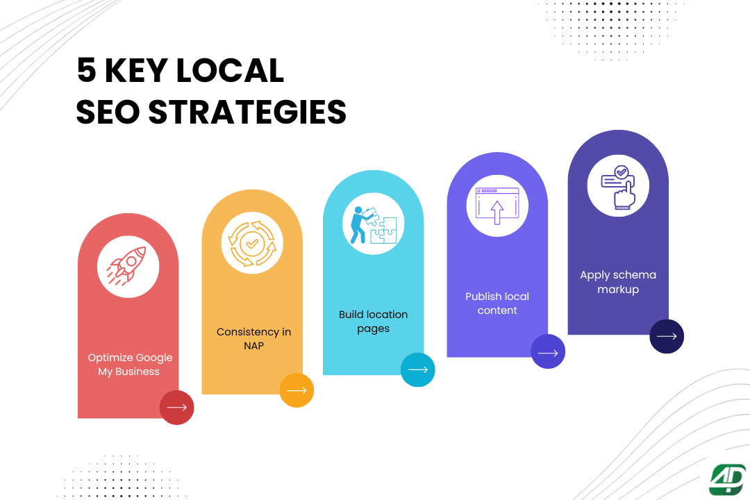 Top-5-local-SEO-strategies