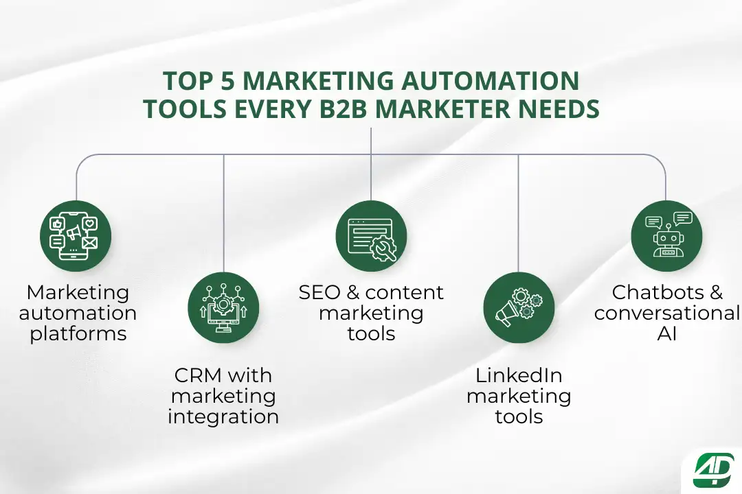 Top-5-marketing-automation-tools-every-B2B-marketer-needs