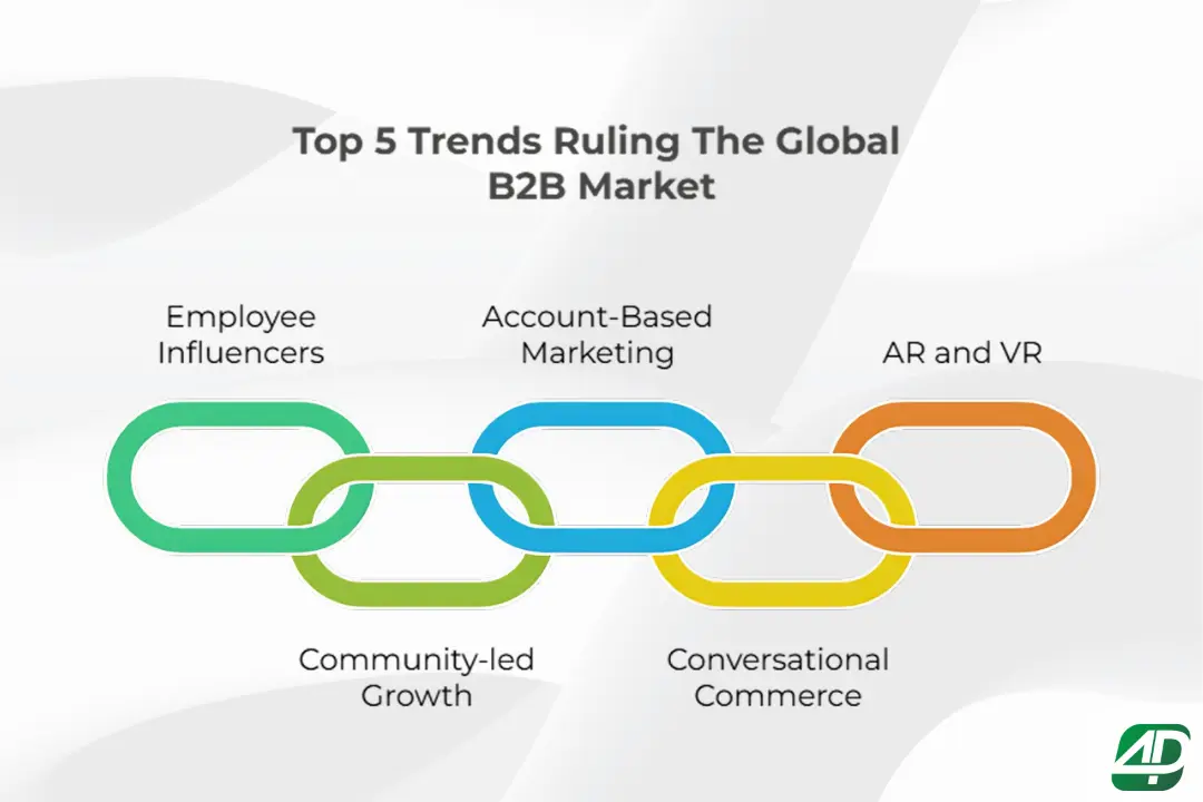 Top-5-Trends-Shaping-the-Global-B2B-Market
